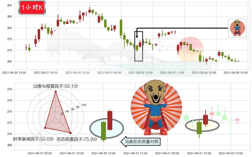 CrowdStrike Holdings, Inc.(usCRWD)旭日东升K线图-阿布量化