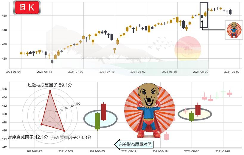 标普500ETF-iShares(usIVV)旭日东升K线图-阿布量化