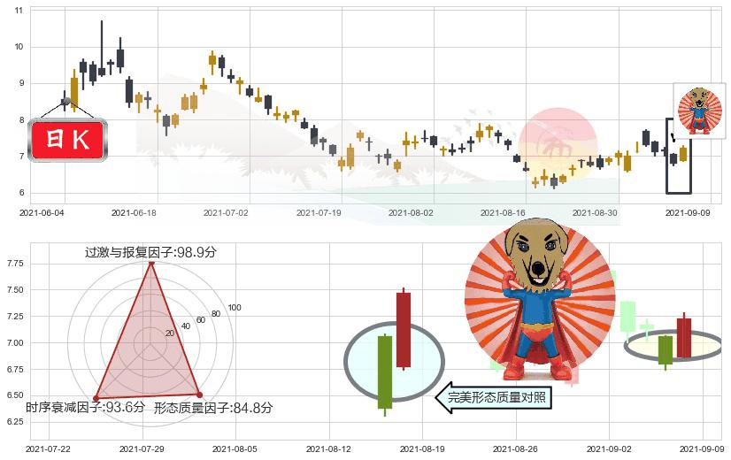 昱辉阳光(usSOL)旭日东升K线图-阿布量化