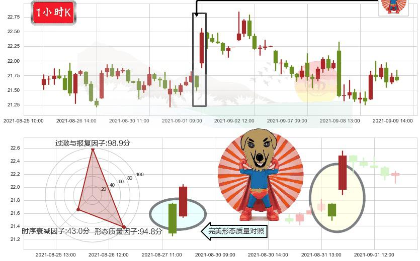 SunPower(usSPWR)旭日东升K线图-阿布量化