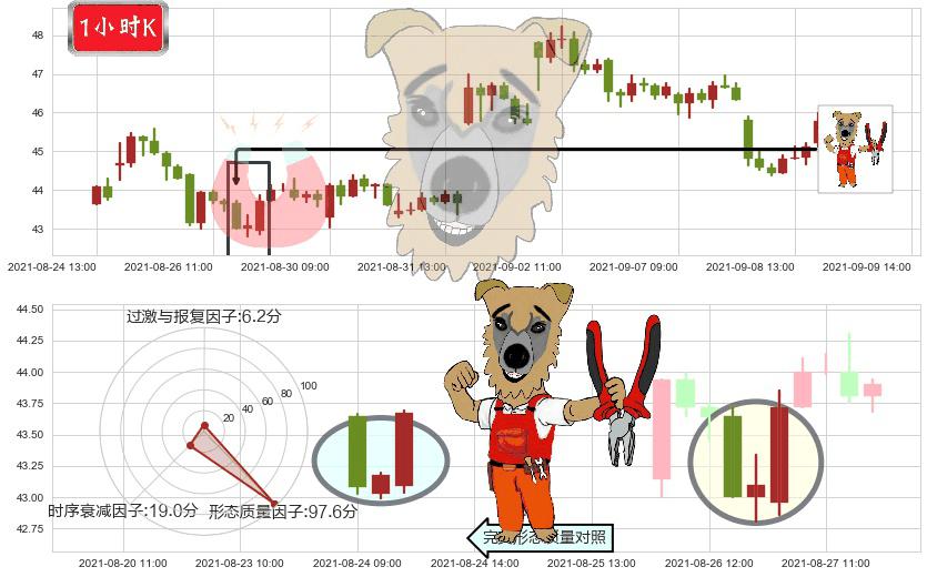 Fastly, Inc.(usFSLY)上涨镊子线（U形磁铁）K线图-阿布量化