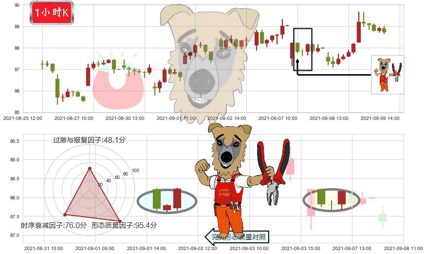 Lumentum控股(usLITE)上涨镊子线（U形磁铁）K线图-阿布量化