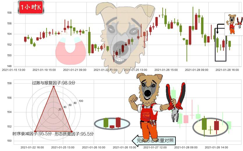 美国生科ETF-SPDR(usXBI)上涨镊子线（U形磁铁）K线图-阿布量化