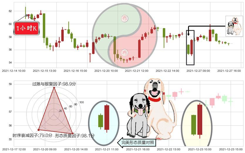 拼多多(usPDD)阳包阴形态K线图-阿布量化