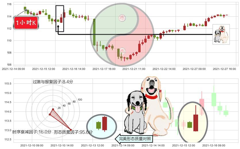 星巴克(usSBUX)阳包阴形态K线图-阿布量化