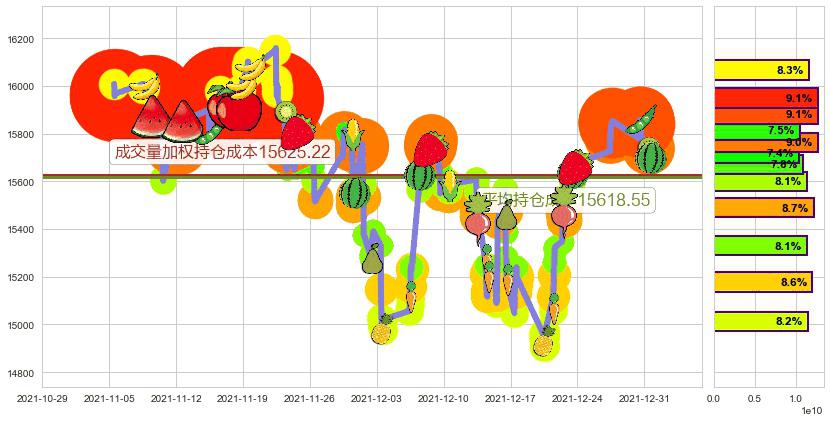 纳斯达克(us.IXIC)持仓成本图-阿布量化