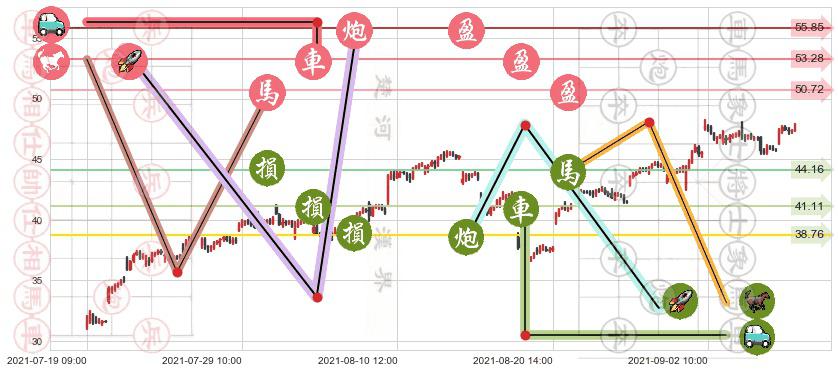 美国铝业(usAA)止盈止损位分析