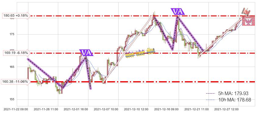 苹果(AAPL)短线趋势趋势阶段分析图-阿布量化