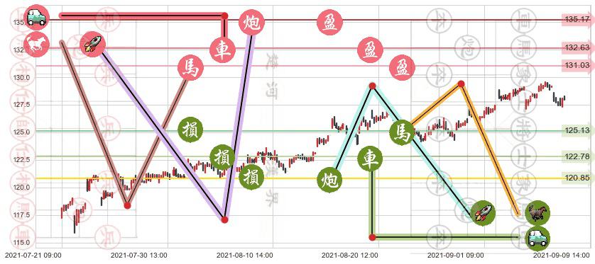 雅培(usABT)止盈止损位分析