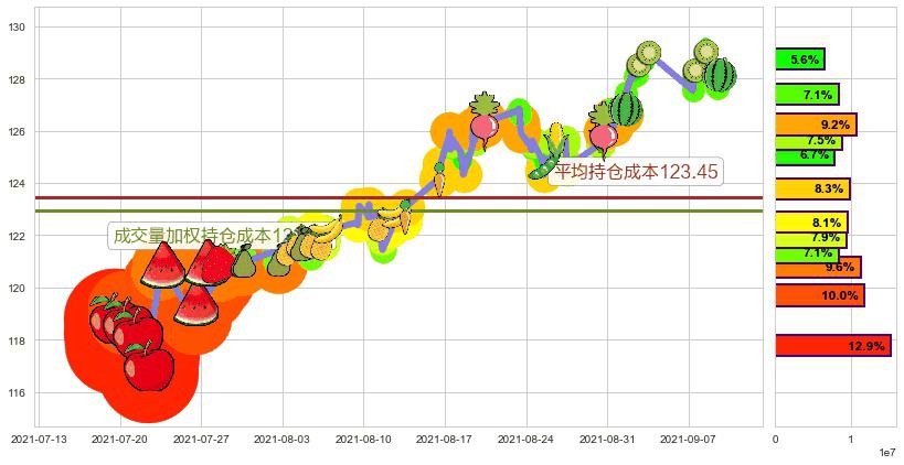 雅培(usABT)持仓成本图-阿布量化