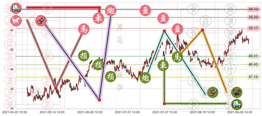 美国校园REITs(usACC)止盈止损位分析