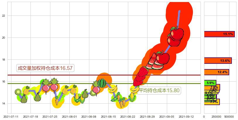 中国铝业(usACH)持仓成本图-阿布量化