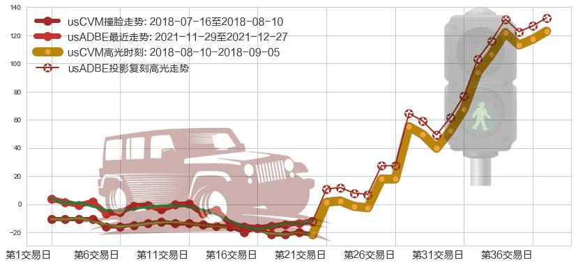 Adobe(usADBE)高光时刻图-阿布量化