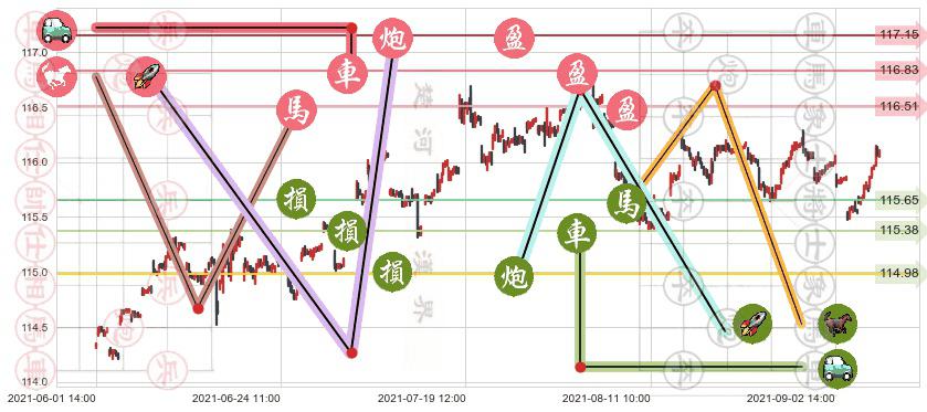 美国全债市ETF-iShares(usAGG)止盈止损位分析