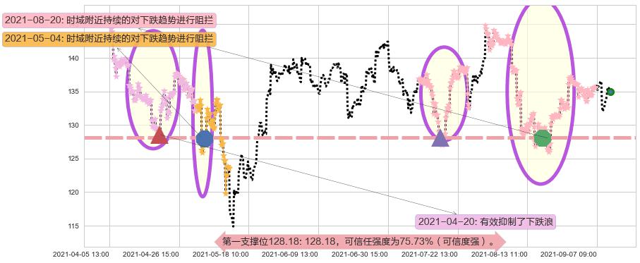 应用材料公司阻力支撑位图-阿布量化