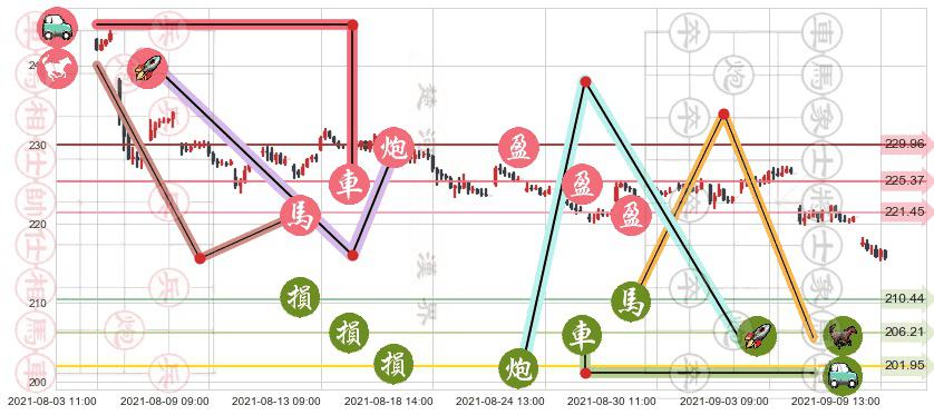 安进(usAMGN)止盈止损位分析