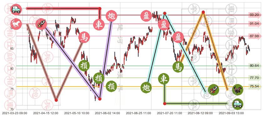 ARK Genomic Revolution Multi-Sector ETF(usARKG)止盈止损位分析