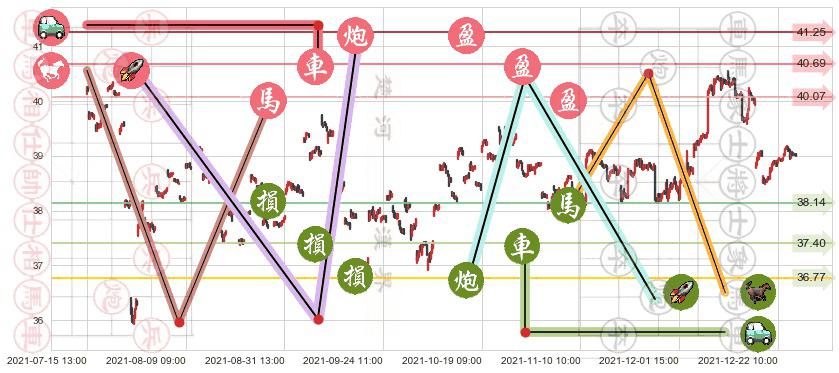 沪深300ETF-德银嘉实(usASHR)止盈止损位分析