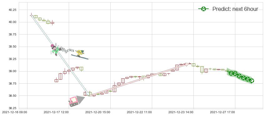 沪深300ETF-德银嘉实(usASHR)价格预测图-阿布量化