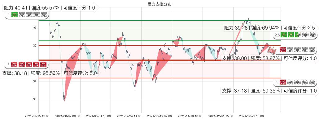 沪深300ETF-德银嘉实(usASHR)阻力支撑位图-阿布量化