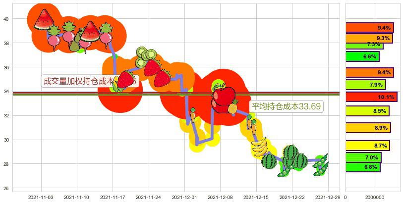 汽车之家(usATHM)持仓成本图-阿布量化