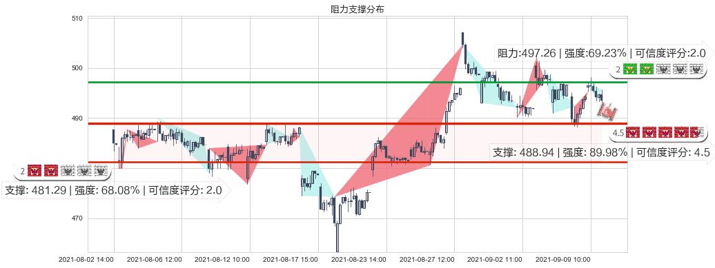 博通(usAVGO)阻力支撑位图-阿布量化