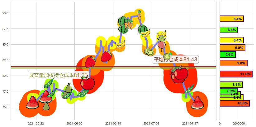 Alteryx Inc.(usAYX)持仓成本图-阿布量化