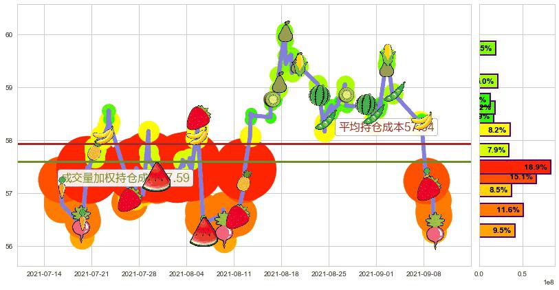 阿斯利康(usAZN)持仓成本图-阿布量化