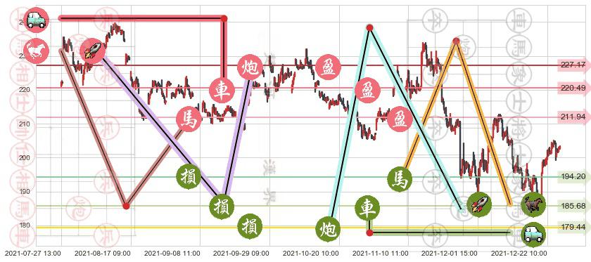 波音(usBA)止盈止损位分析