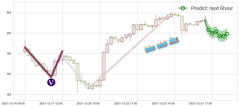 波音(usBA)价格预测图-阿布量化