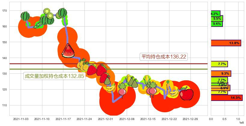 阿里巴巴(usBABA)持仓成本图-阿布量化