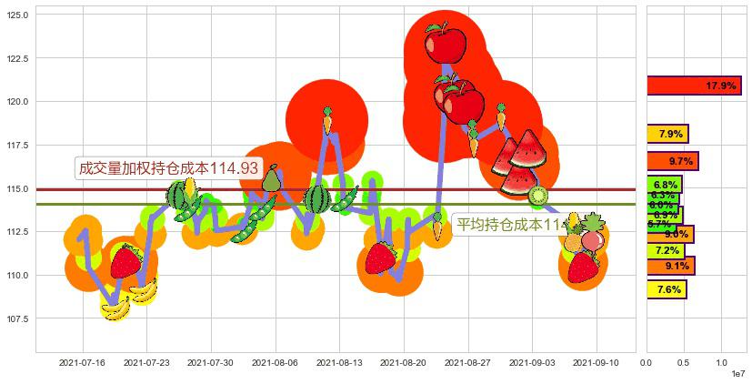 百思买(usBBY)持仓成本图-阿布量化