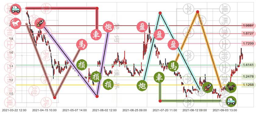 BEST Inc(usBEST)止盈止损位分析