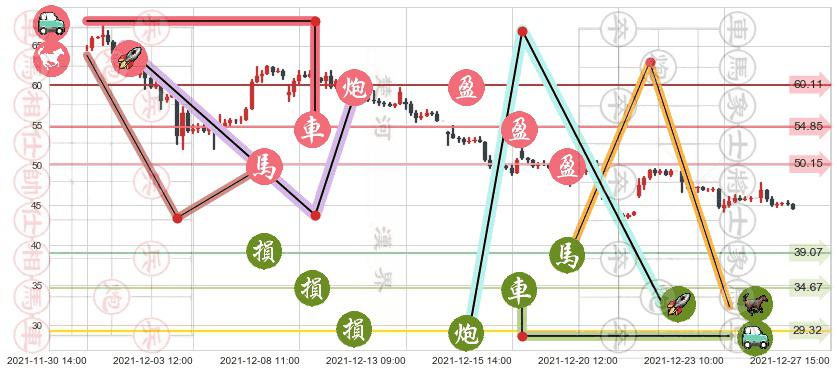 哔哩哔哩(usBILI)止盈止损位分析