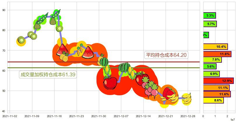 哔哩哔哩(usBILI)持仓成本图-阿布量化