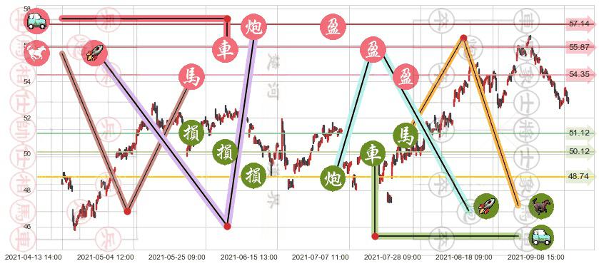 纽约梅隆银行(usBK)止盈止损位分析