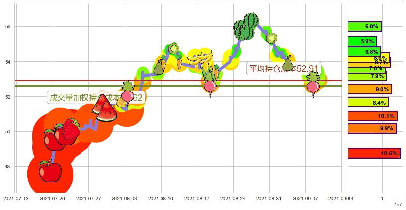 纽约梅隆银行(usBK)持仓成本图-阿布量化