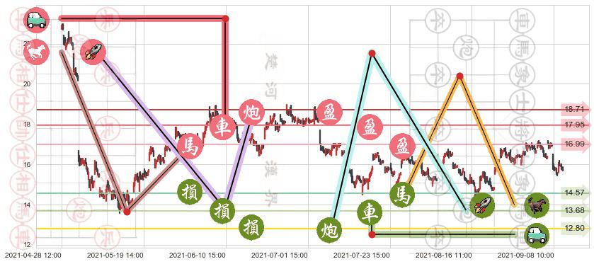 巴拉德动力系统(usBLDP)止盈止损位分析