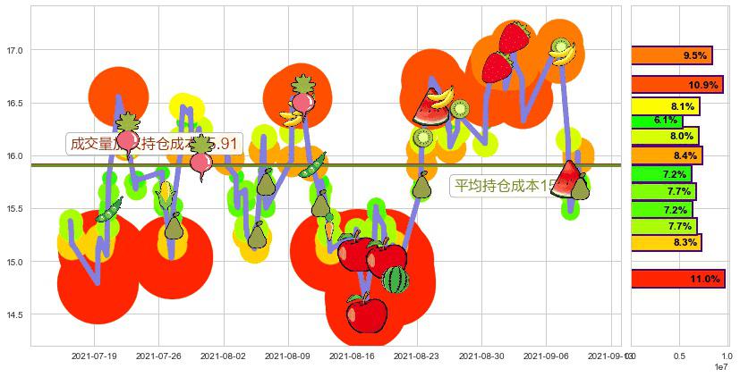 巴拉德动力系统(usBLDP)持仓成本图-阿布量化