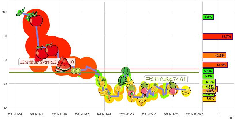 Beyond Meat, Inc.(usBYND)持仓成本图-阿布量化