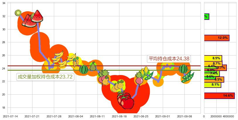 宝尊电商(usBZUN)持仓成本图-阿布量化