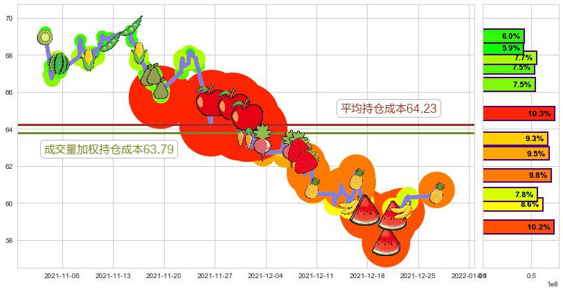 花旗集团(usC)持仓成本图-阿布量化