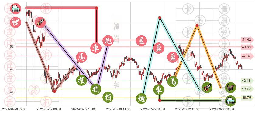 CEVA Inc(usCEVA)止盈止损位分析