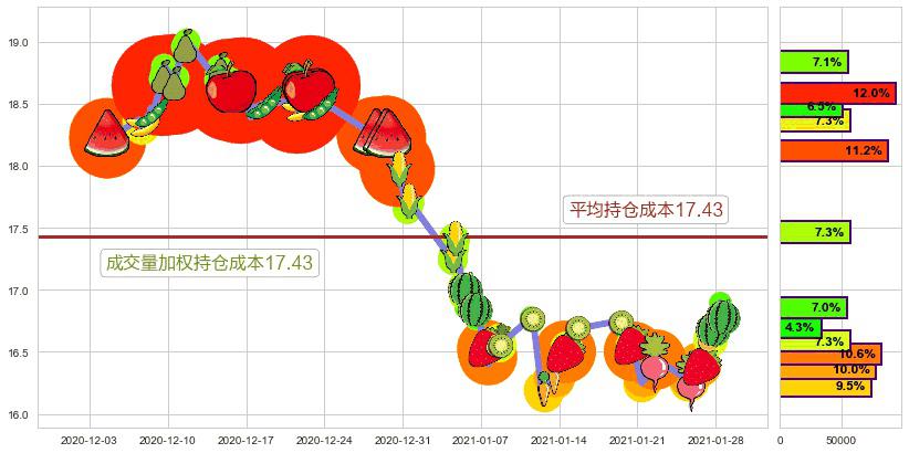 中国A股反向-Direxion(usCHAD)持仓成本图-阿布量化