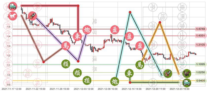 猎豹移动(usCMCM)止盈止损位分析