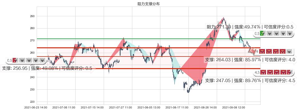 CrowdStrike Holdings, Inc.(usCRWD)阻力支撑位图-阿布量化