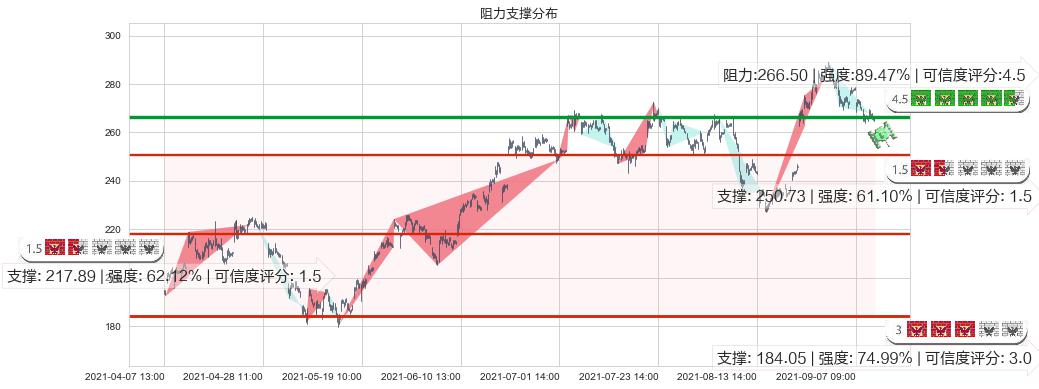 CrowdStrike Holdings, Inc.(usCRWD)阻力支撑位图-阿布量化