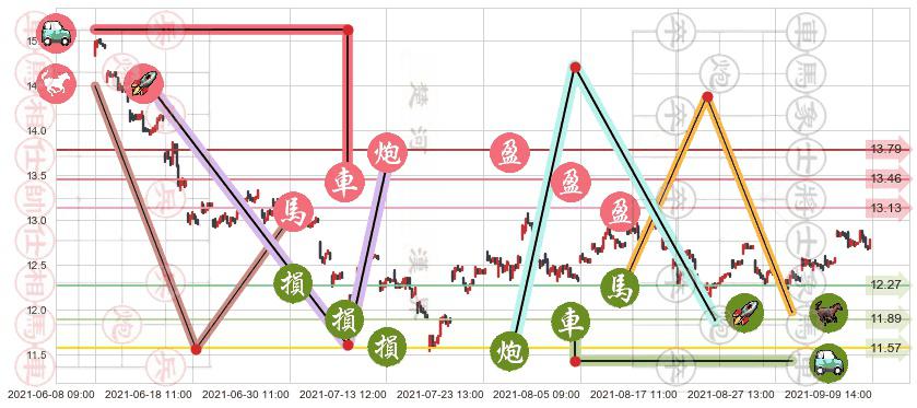 德意志银行(usDB)止盈止损位分析