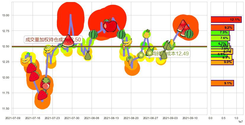 德意志银行(usDB)持仓成本图-阿布量化