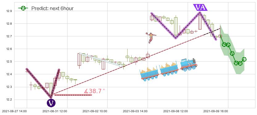 预测德意志银行(usDB)价格K线图-阿布量化